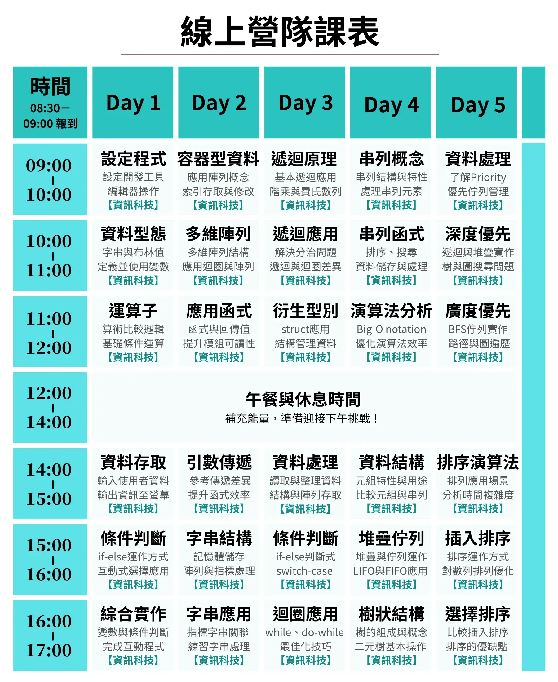 【線上】minecraft 程式初階冬令營(5日)