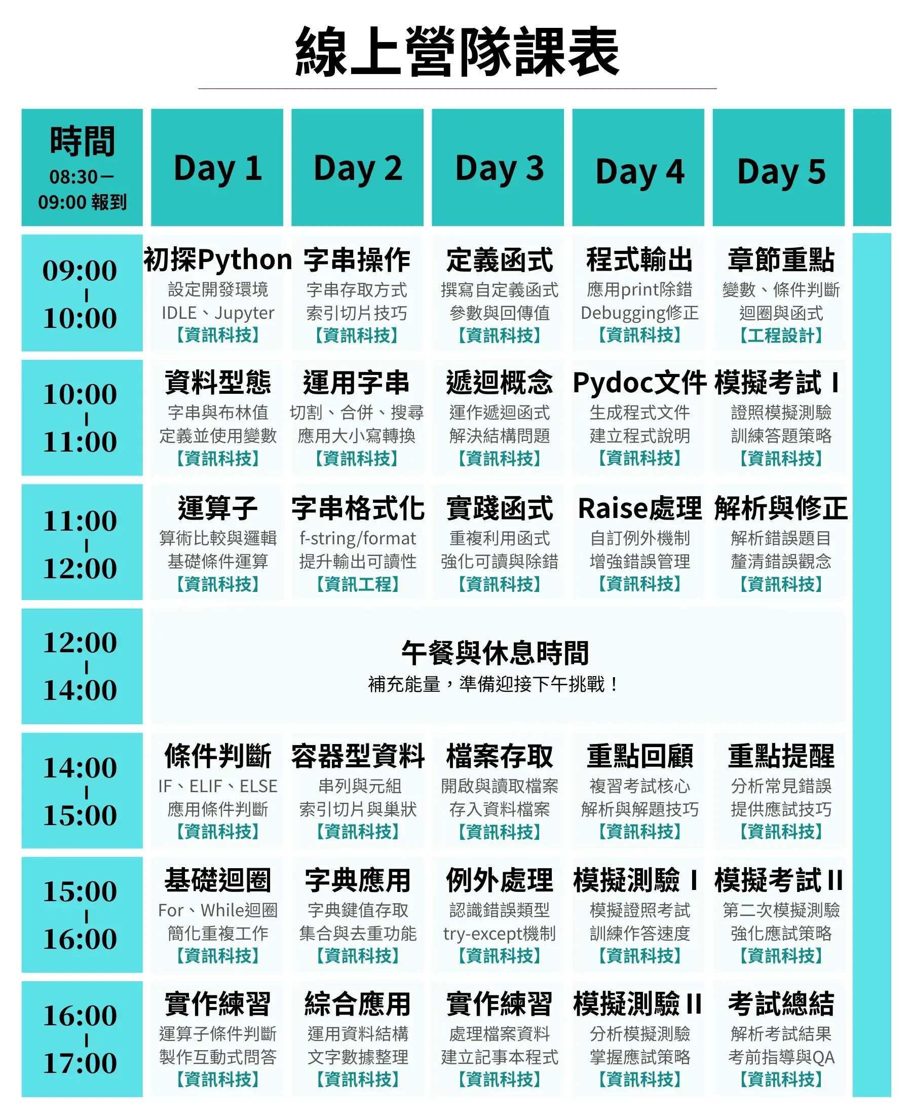 【線上】minecraft 程式初階冬令營(5日)