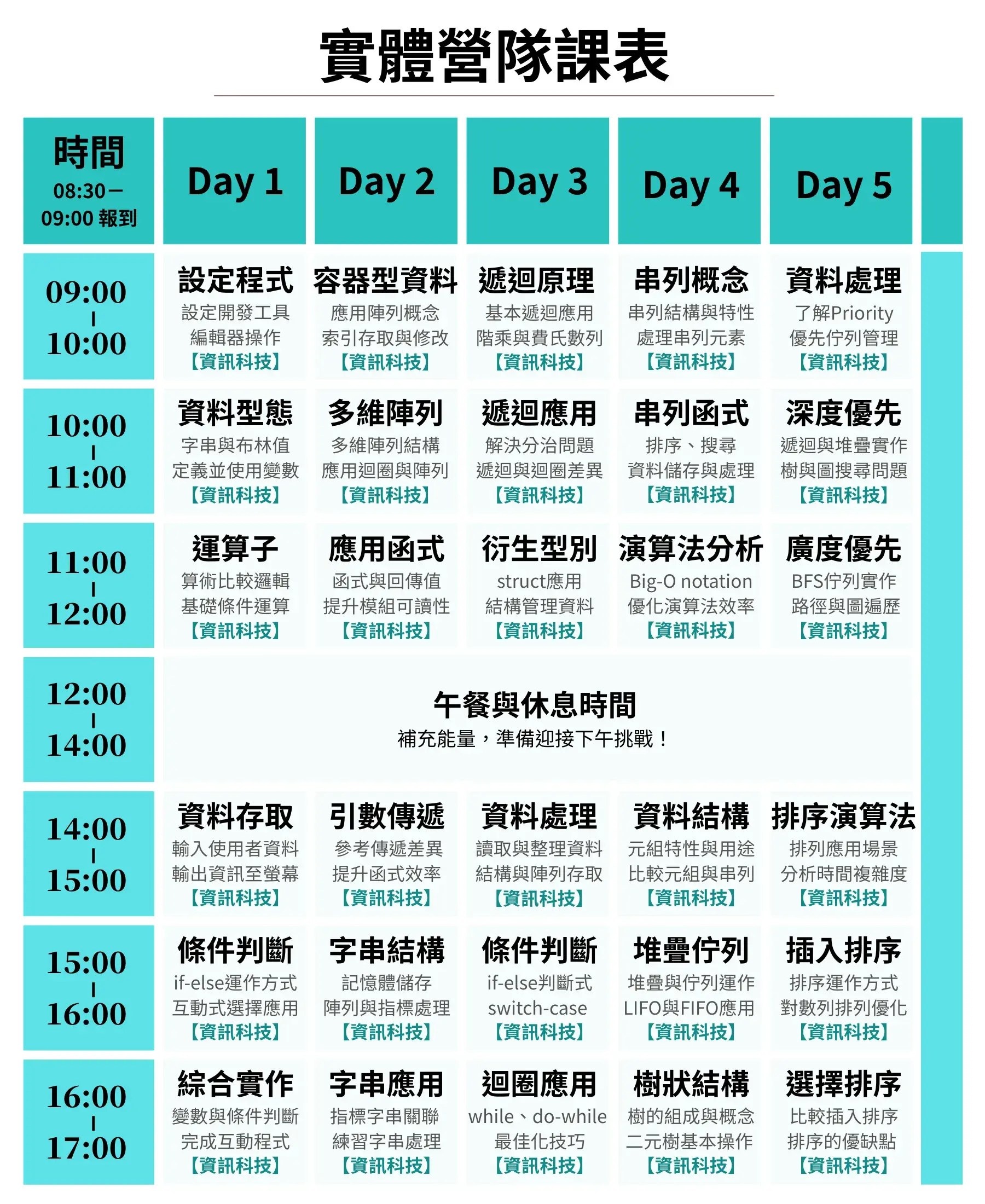 【實體】minecraft 程式初階冬令營(2+2日)