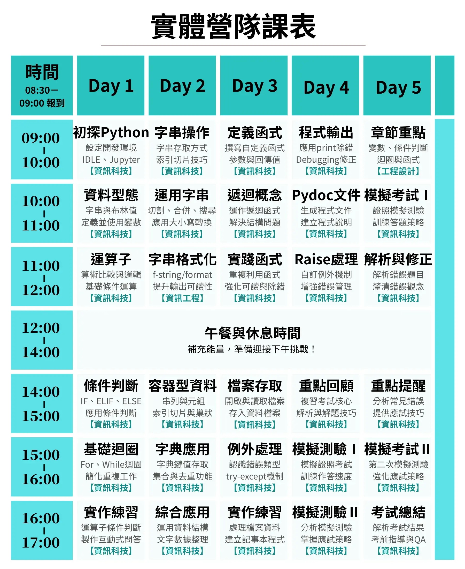 【實體】minecraft 程式初階冬令營(2+2日)