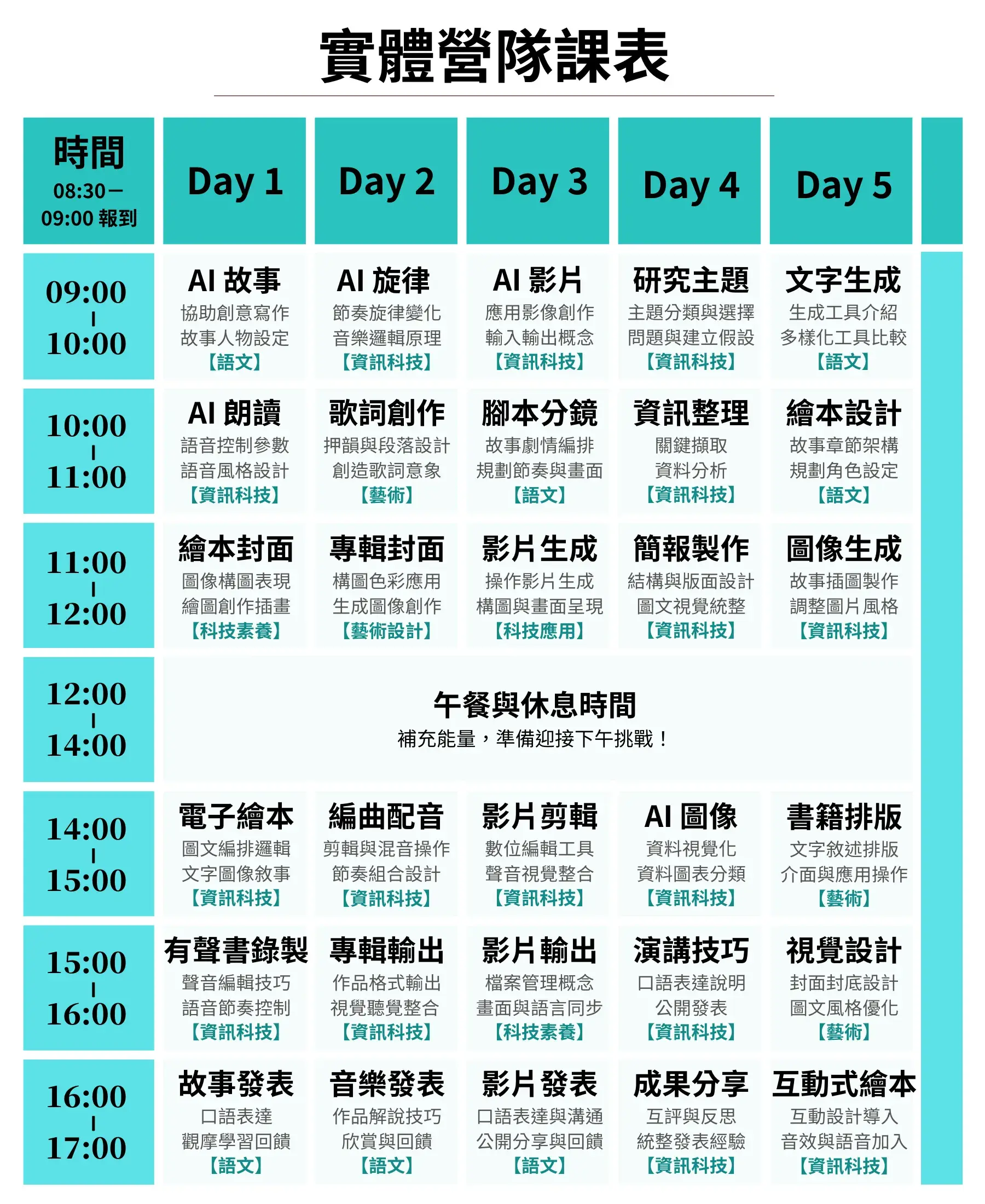 【實體】minecraft 程式初階冬令營(2+2日)