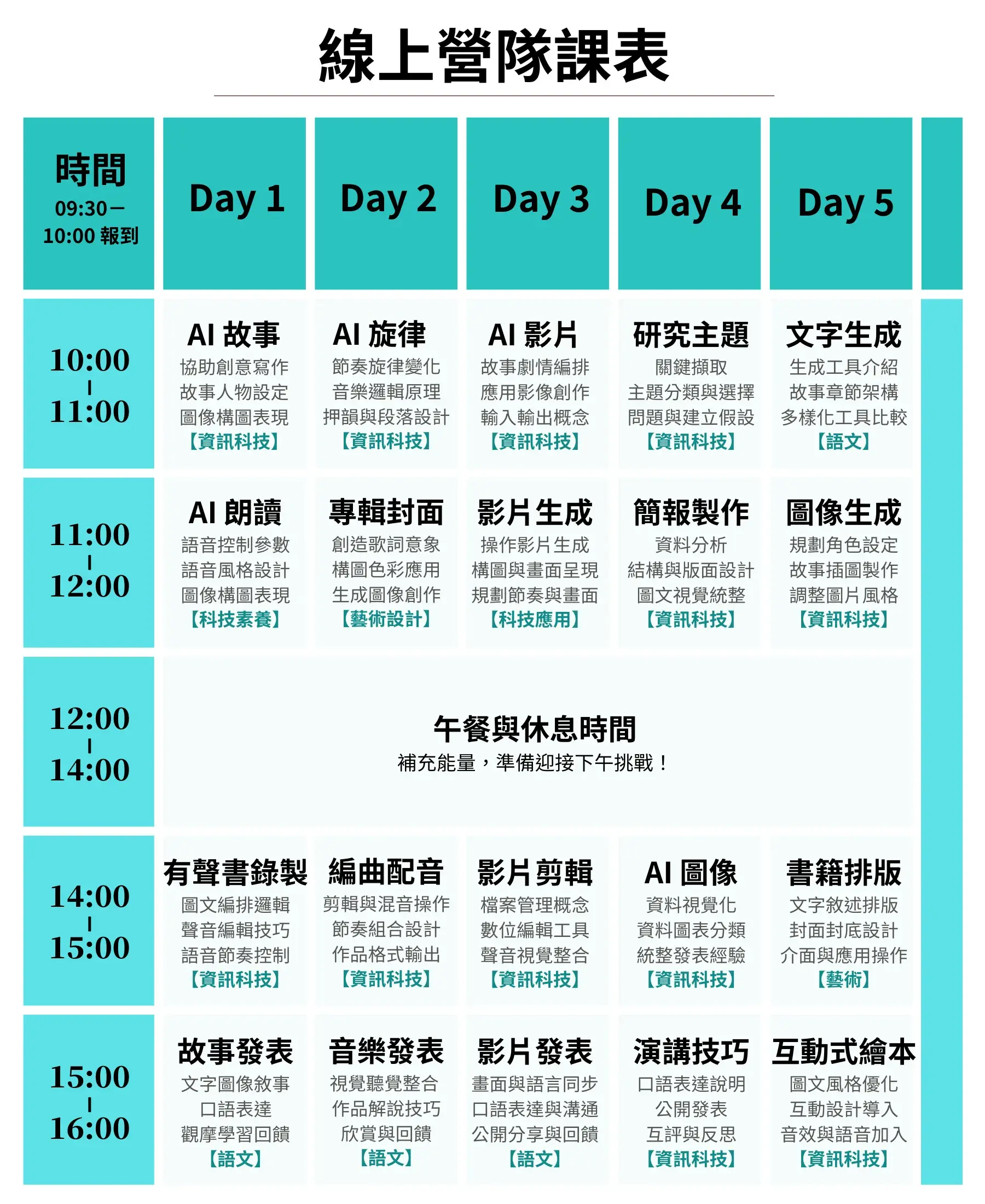 【線上】minecraft 程式初階冬令營(5日)