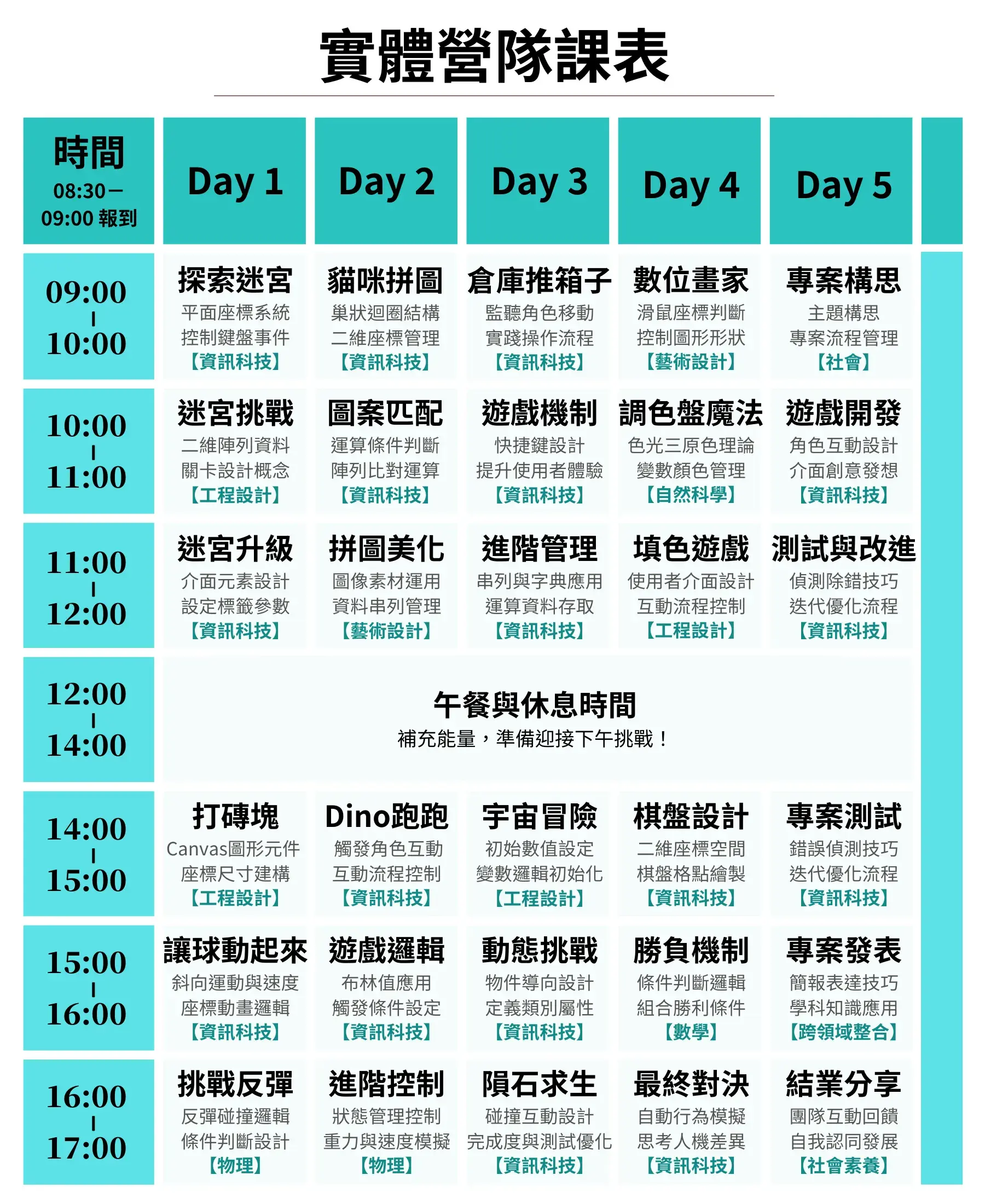 0426-【實體電腦版day1 5】python遊戲程式設計師營