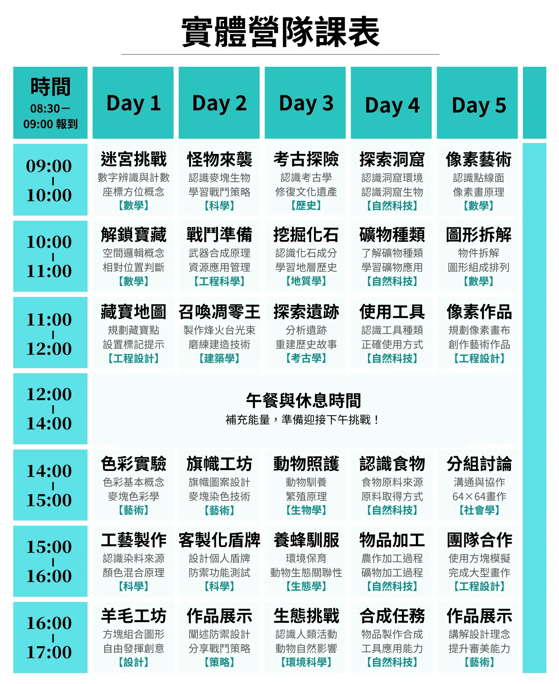 【實體】minecraft 程式初階冬令營(2+2日)