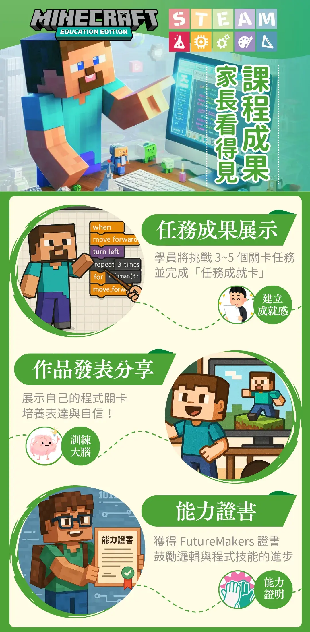 Mc初階營01