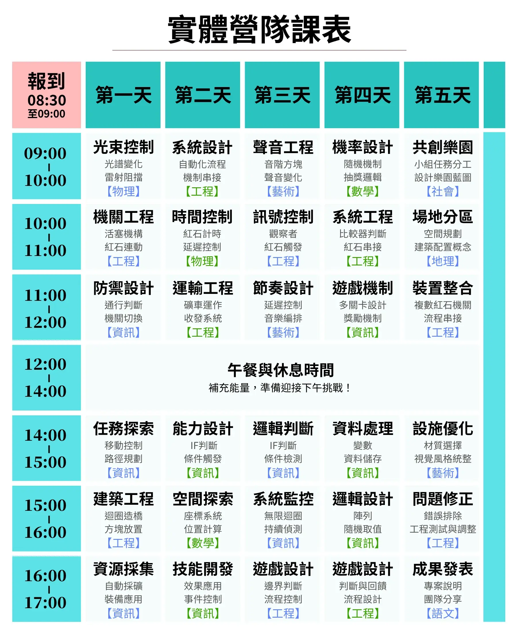 【實體】minecraft 程式初階冬令營(2+2日)