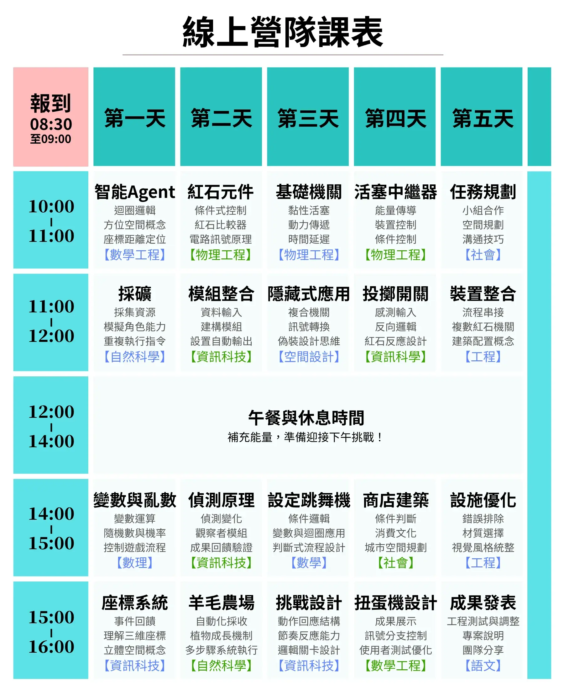 【線上】minecraft 程式初階冬令營(5日)