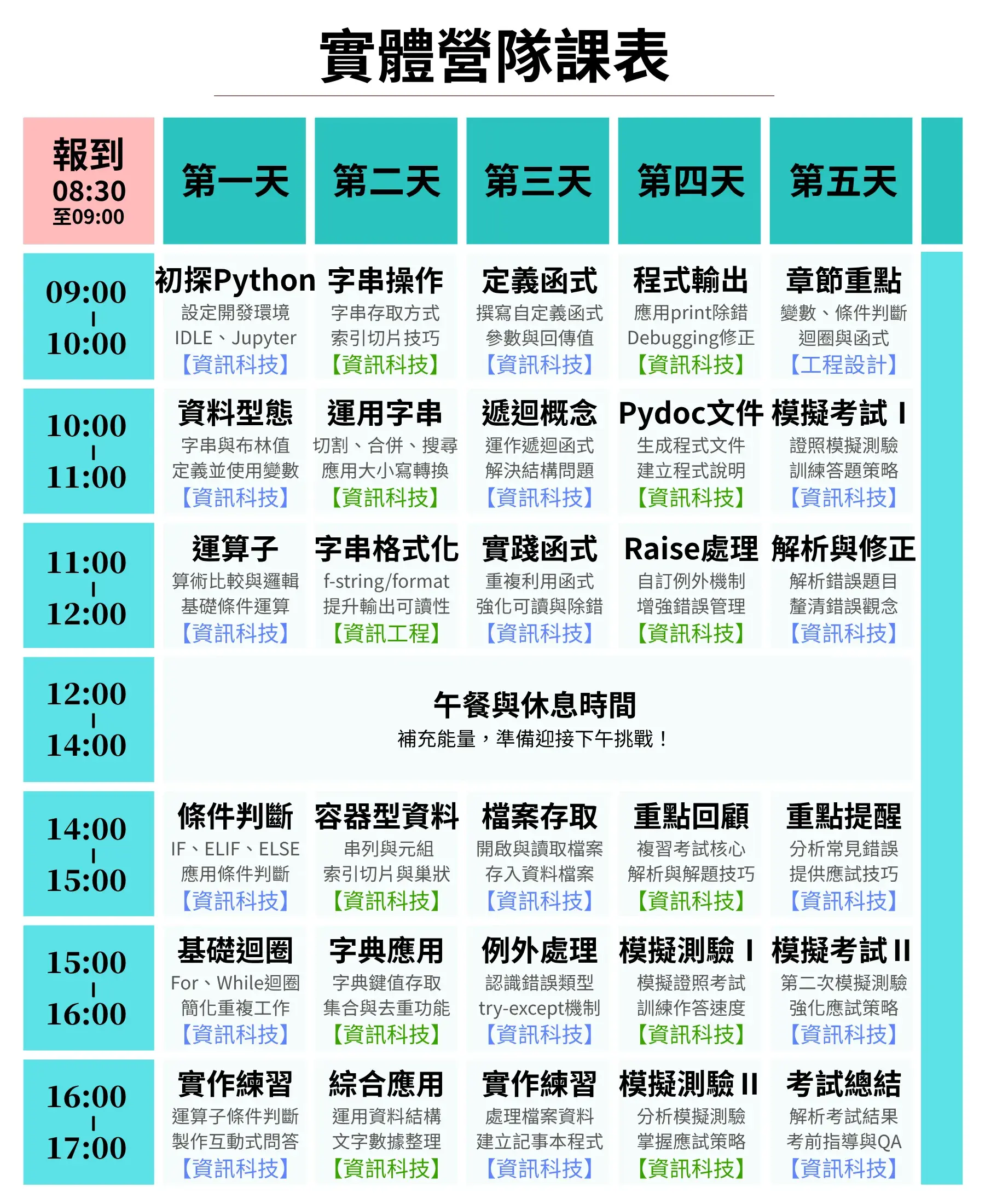 【實體】minecraft 程式初階冬令營(2+2日)