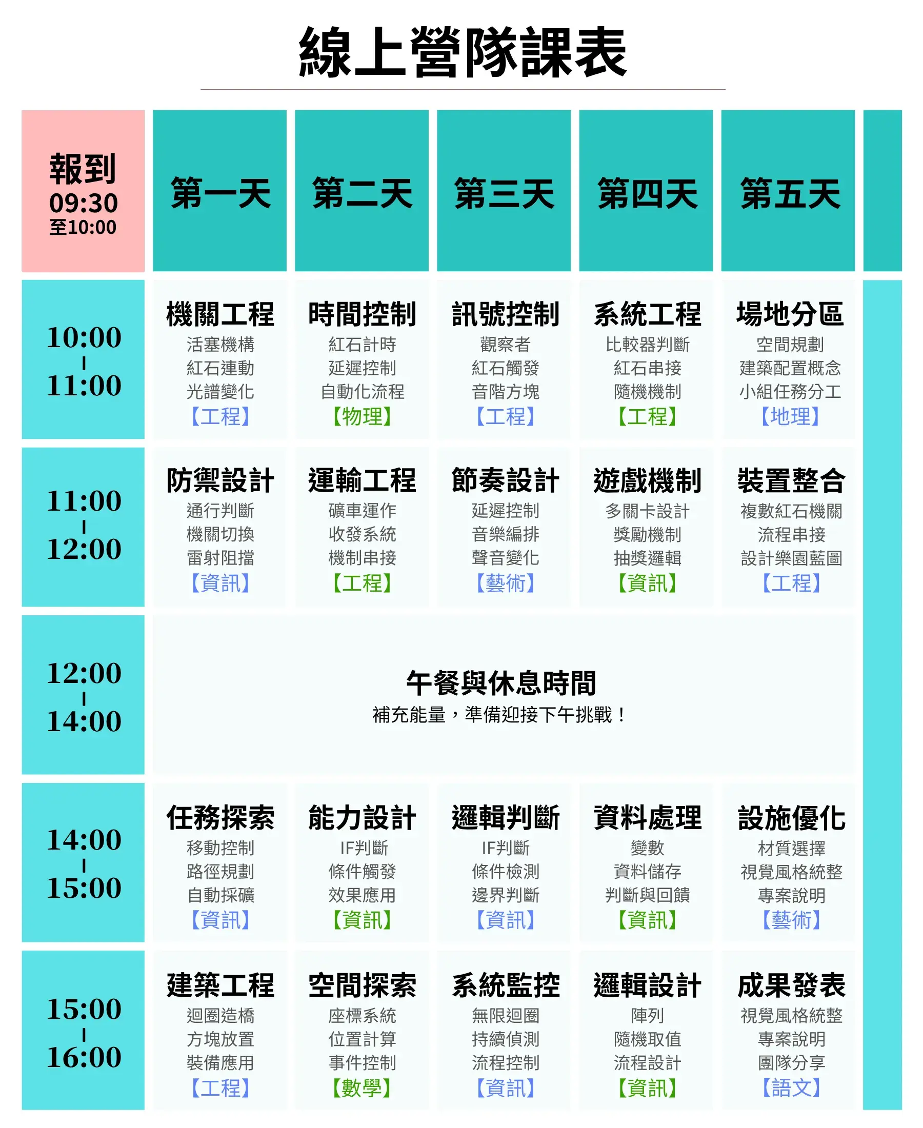 【線上】minecraft 程式初階冬令營(5日)