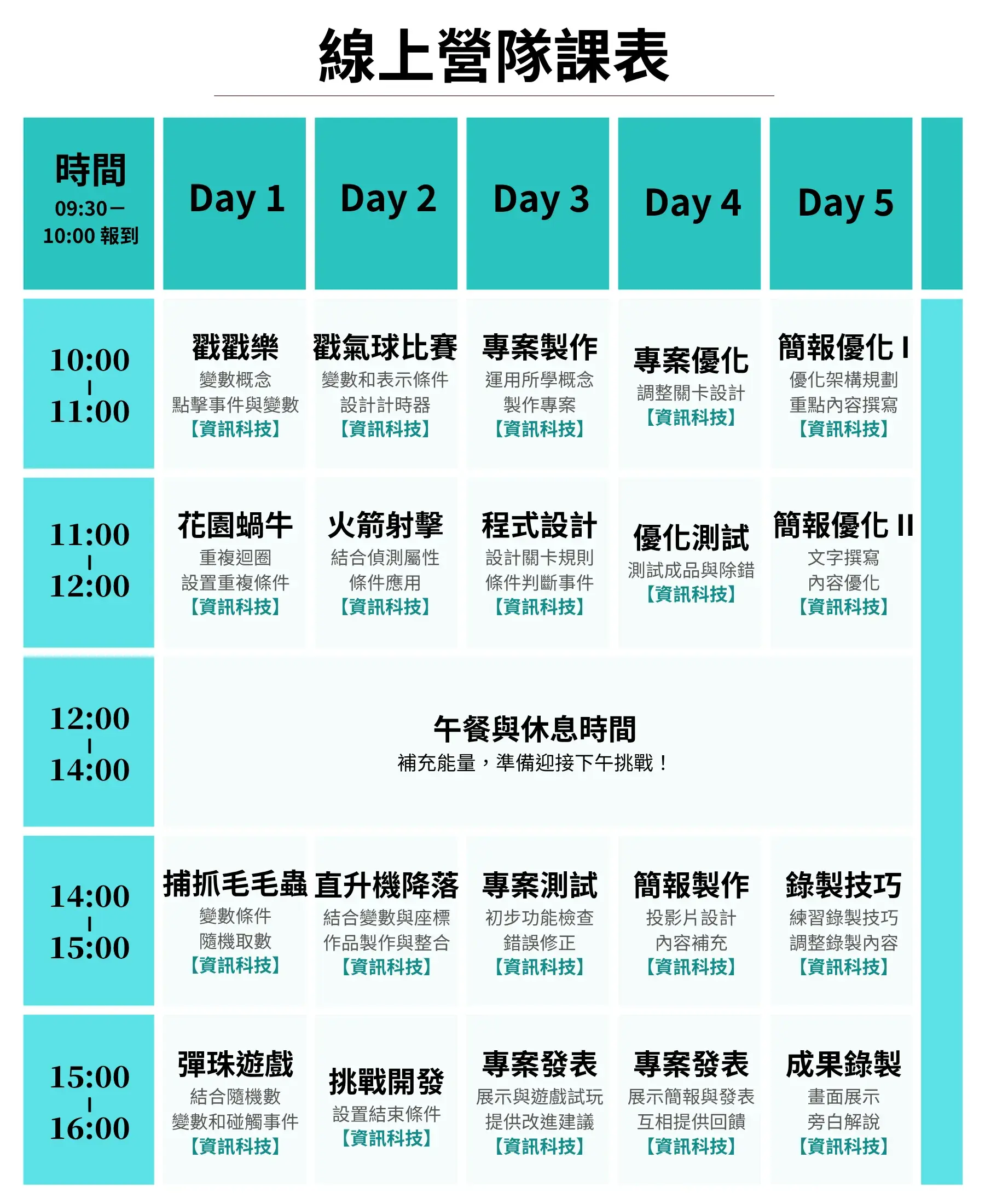 【線上】minecraft 程式初階冬令營(5日)