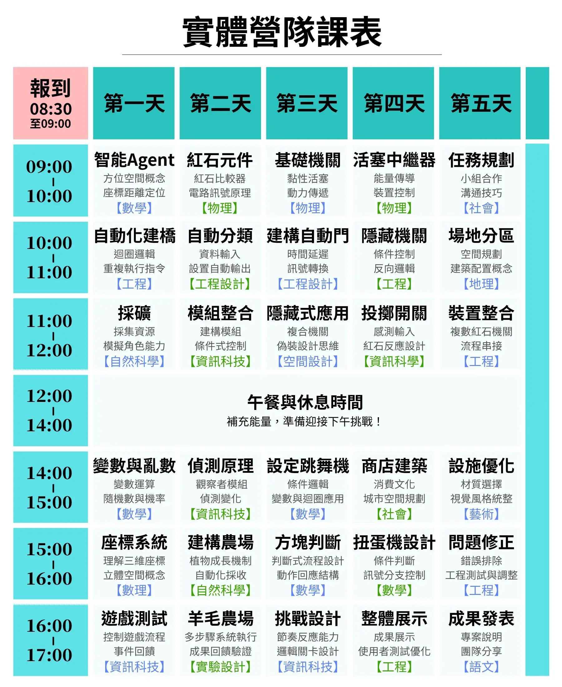 【實體】minecraft 程式初階冬令營(2+2日)