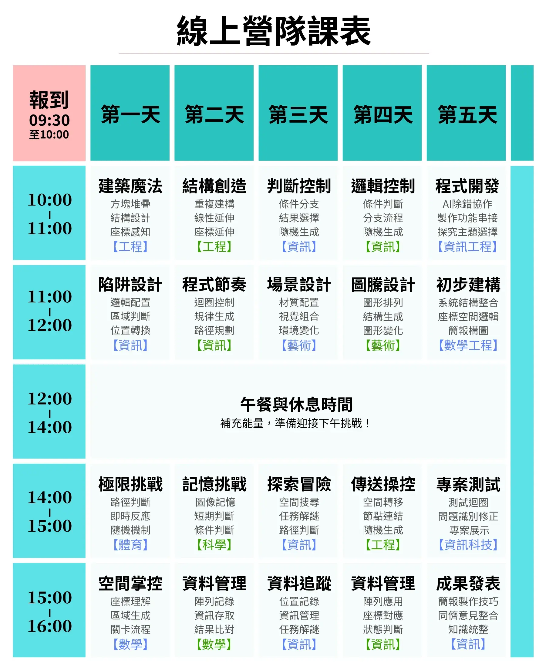 【線上】minecraft 程式初階冬令營(5日)