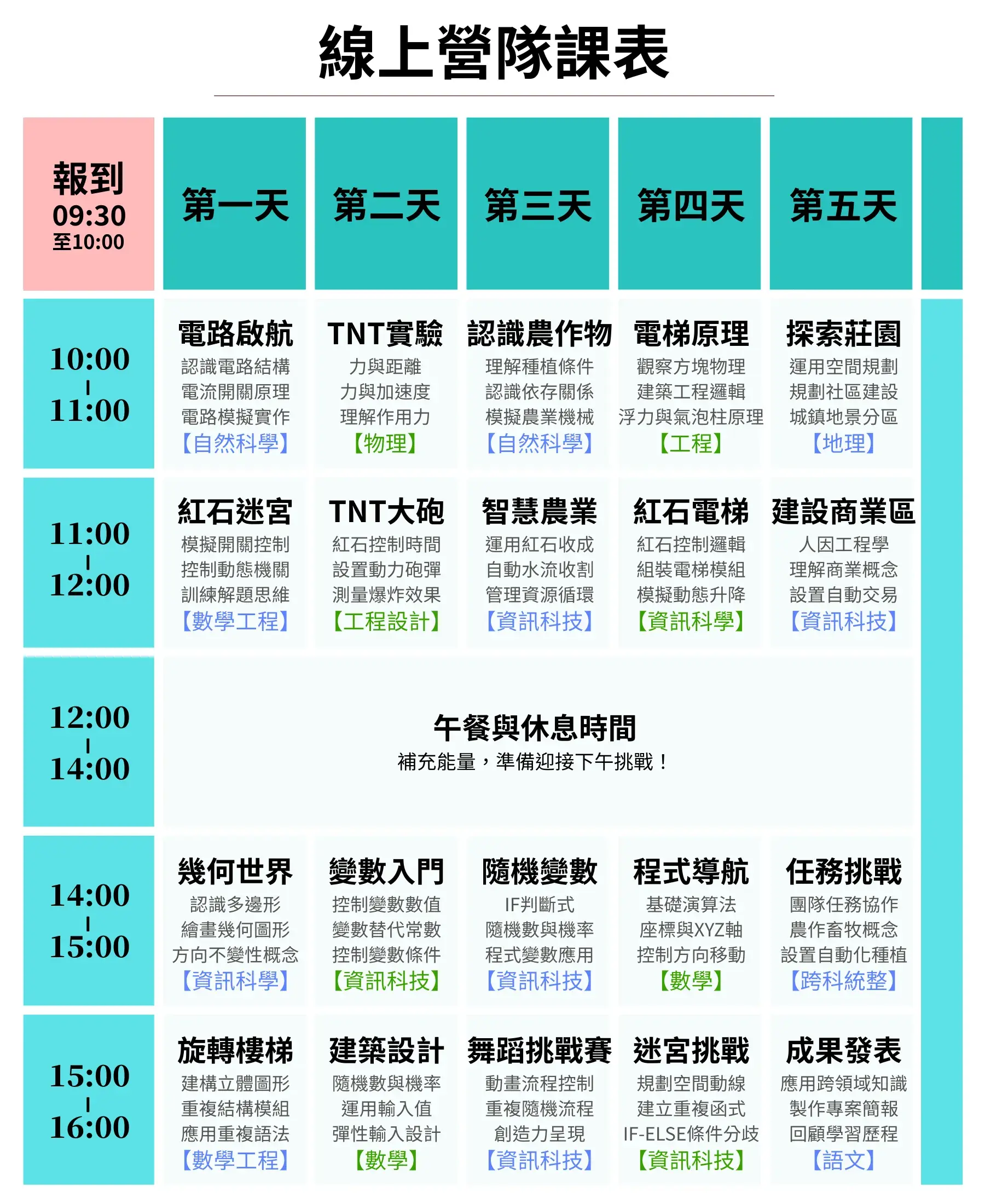 【線上】minecraft 程式初階冬令營(5日)