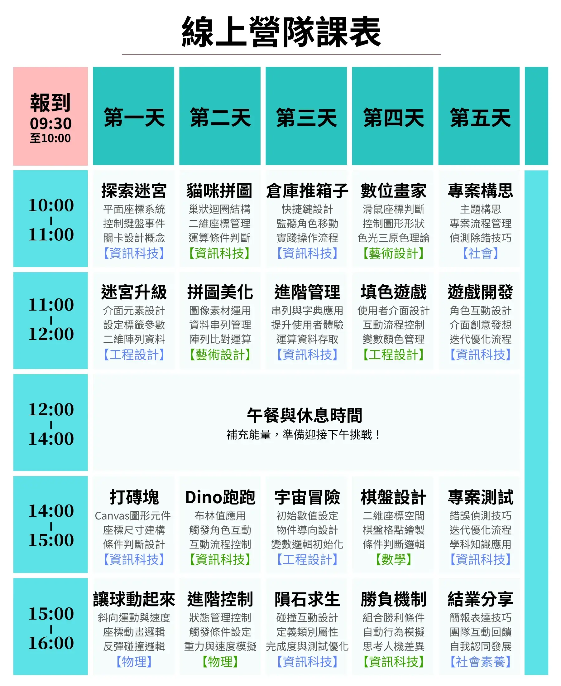 【線上】minecraft 程式初階冬令營(5日)