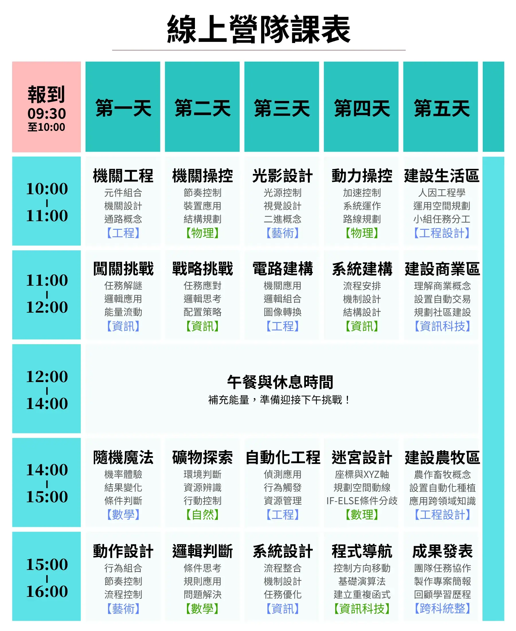 【線上】minecraft 程式初階冬令營(5日)