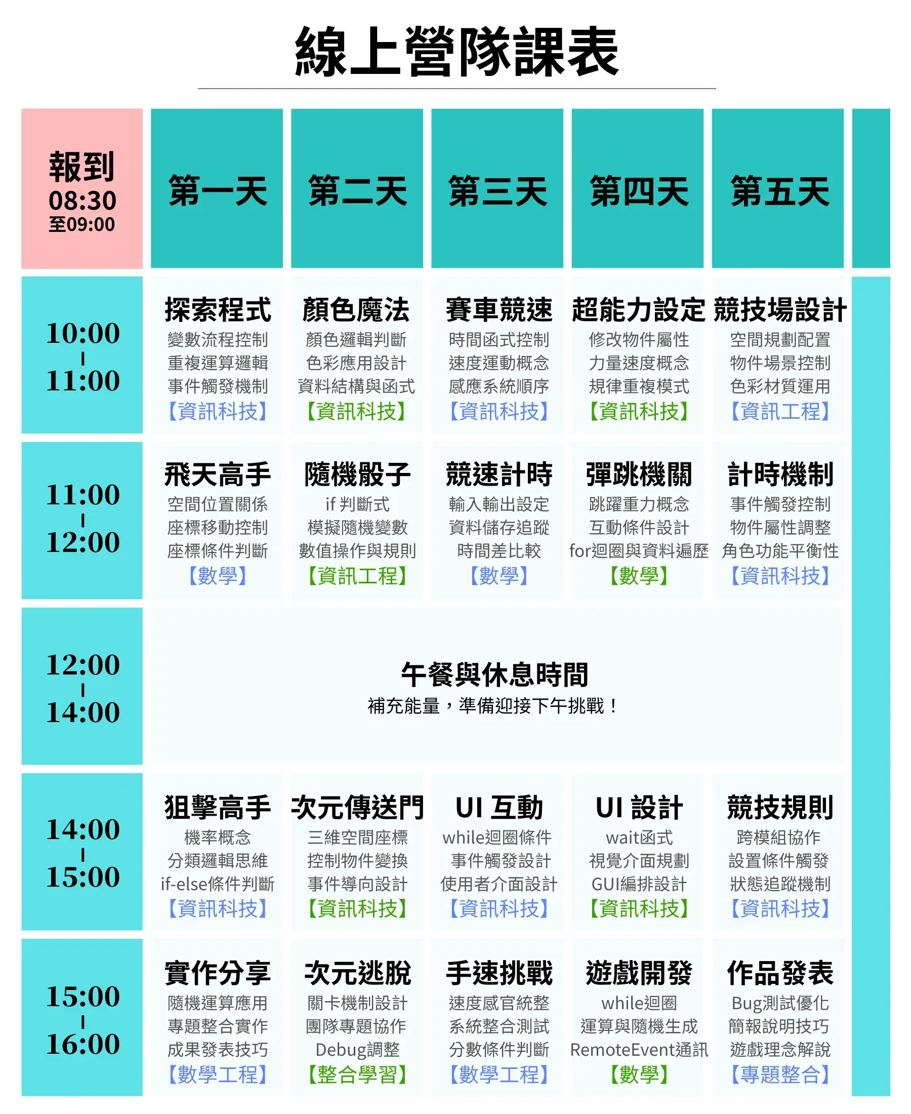 【線上】minecraft 程式初階冬令營(5日)