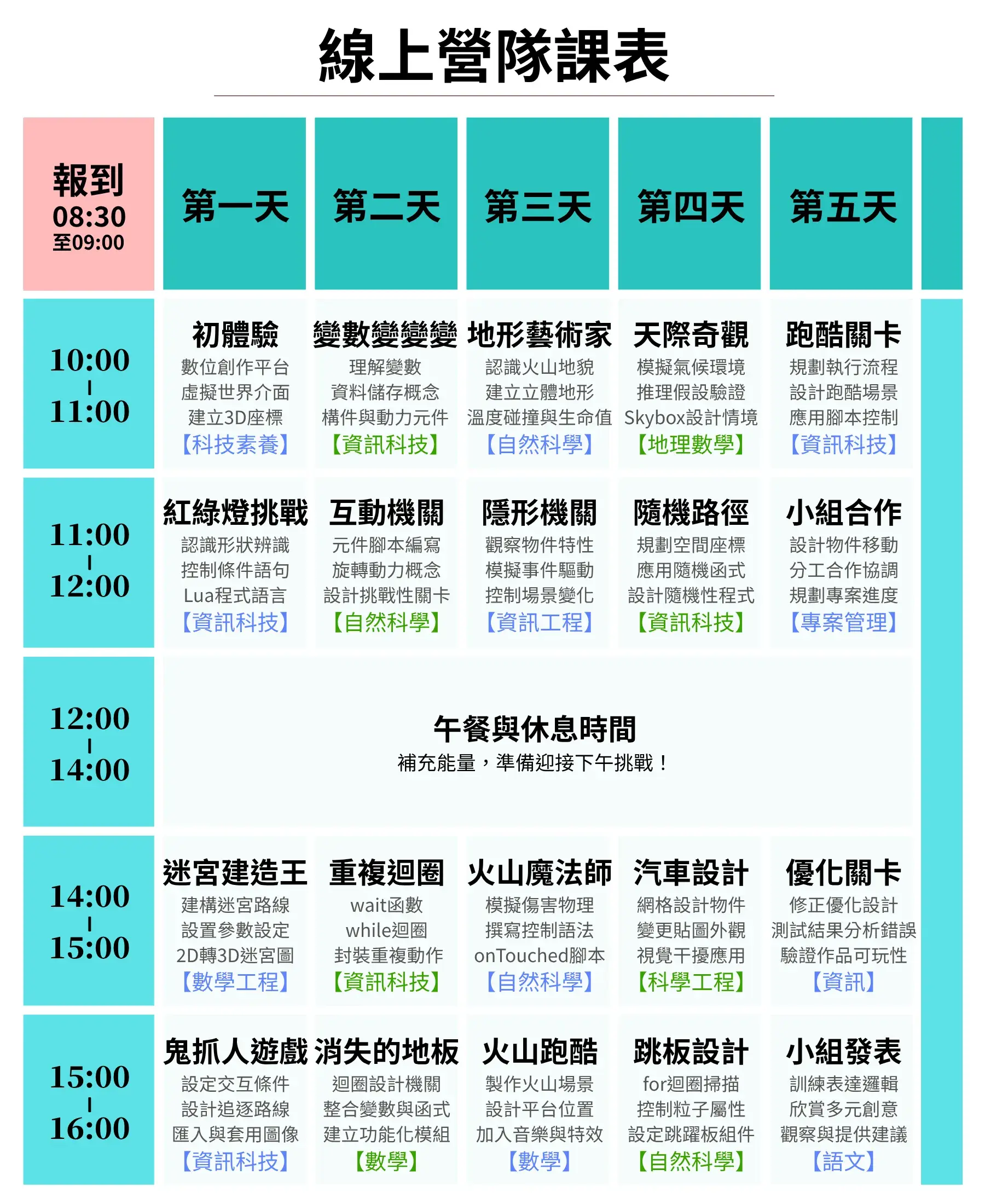 【線上】minecraft 程式初階冬令營(5日)