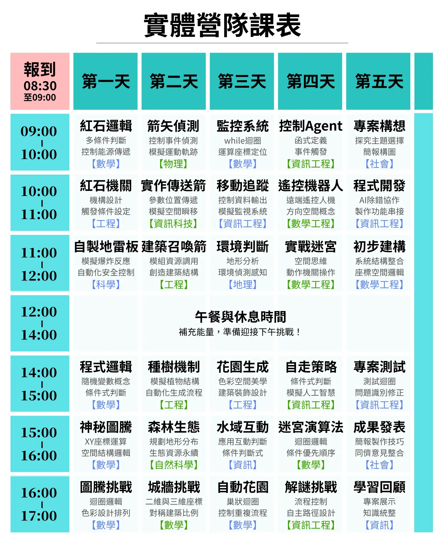 【實體】minecraft 程式初階冬令營(2+2日)