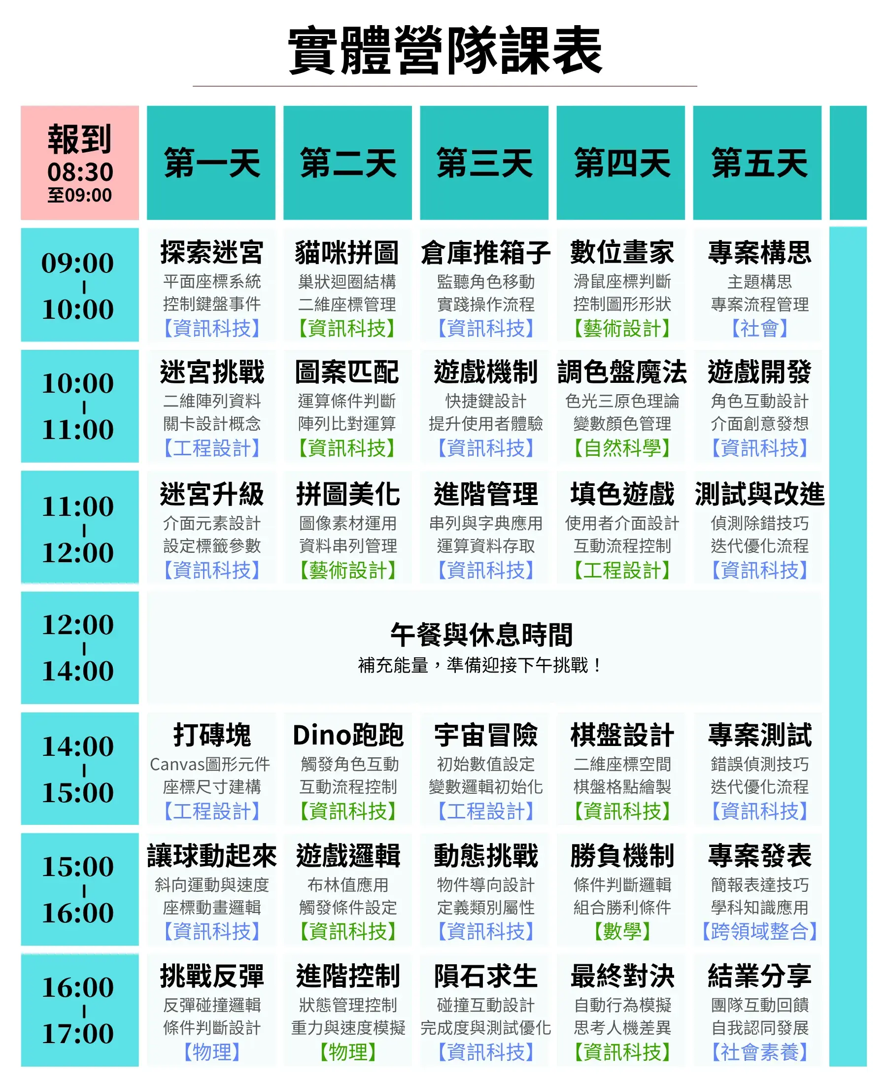 0426－【實體電腦版day1 5】python遊戲程式設計師營