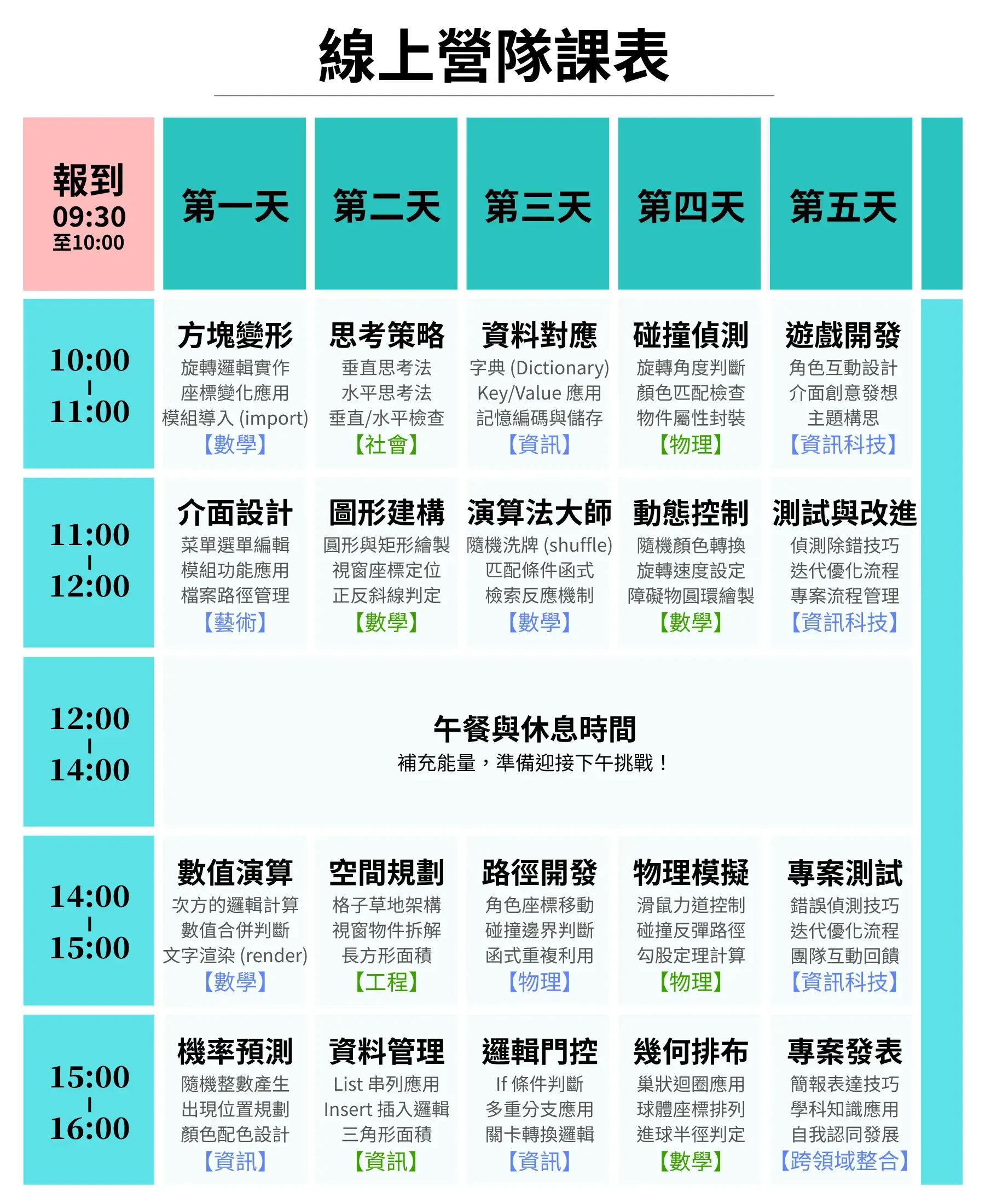 【線上】minecraft 程式初階冬令營(5日)