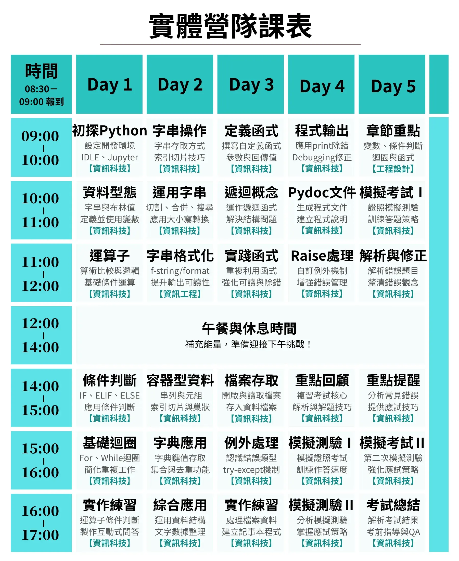 【實體】minecraft 程式初階冬令營(2+2日)