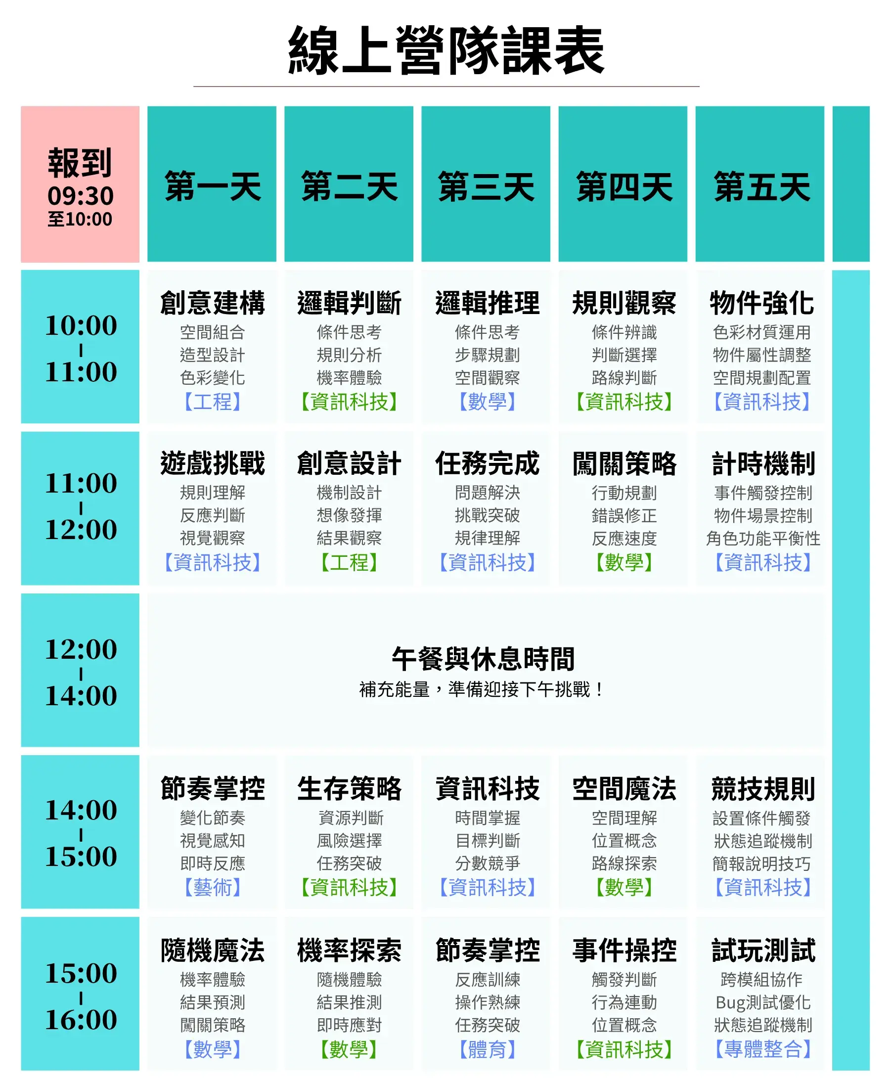 【線上】minecraft 程式初階冬令營(5日)