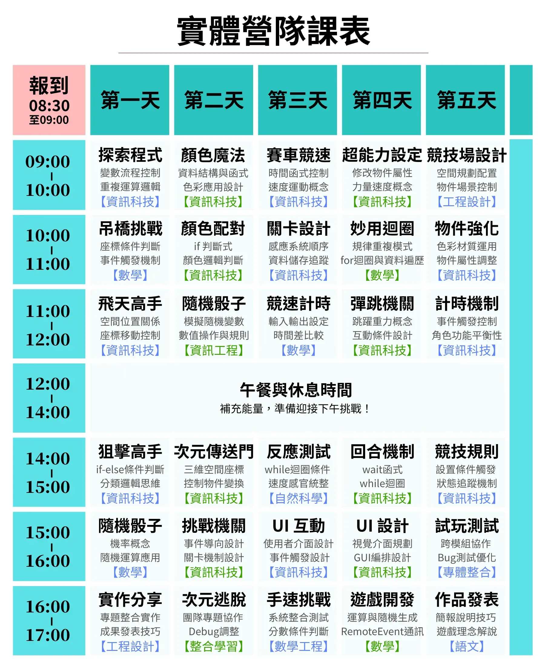 【實體】minecraft 程式初階冬令營(2+2日)