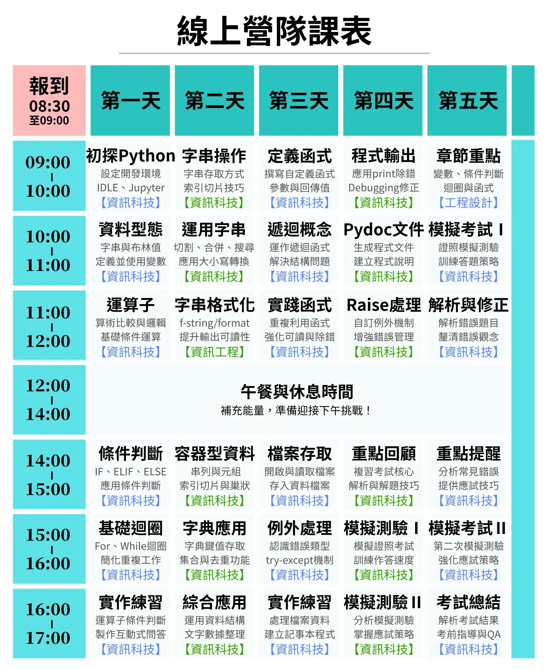 【線上】minecraft 程式初階冬令營(5日)