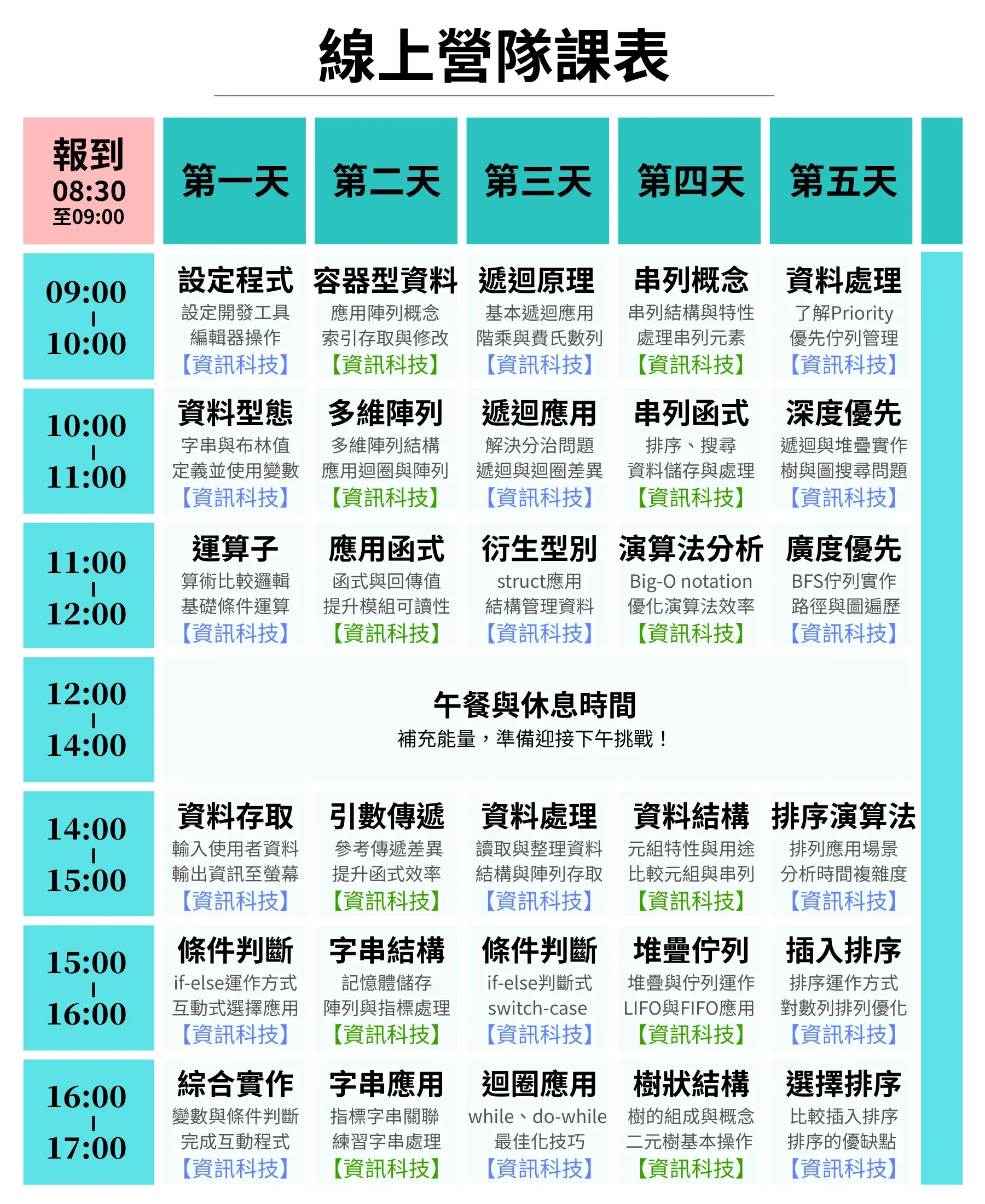 【線上】minecraft 程式初階冬令營(5日)