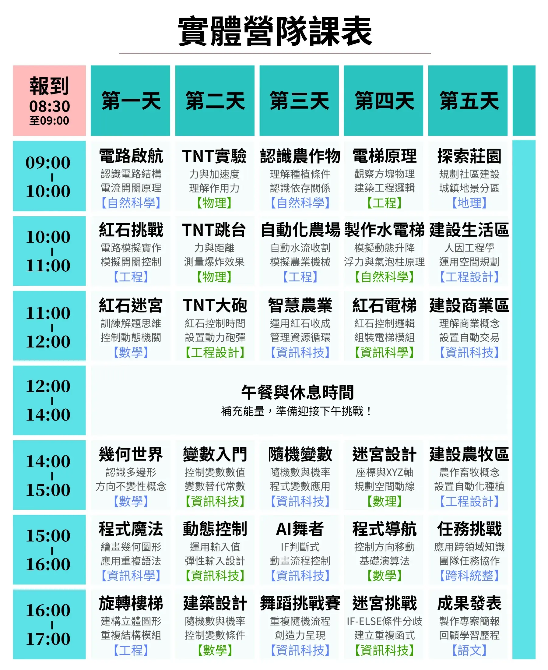 【實體】minecraft 程式初階冬令營(2+2日)