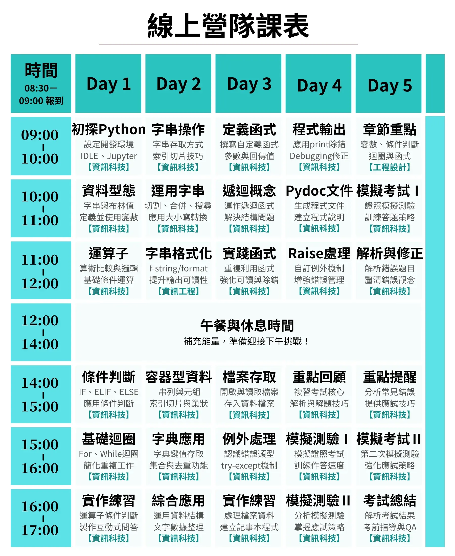 【線上】minecraft 程式初階冬令營(5日)