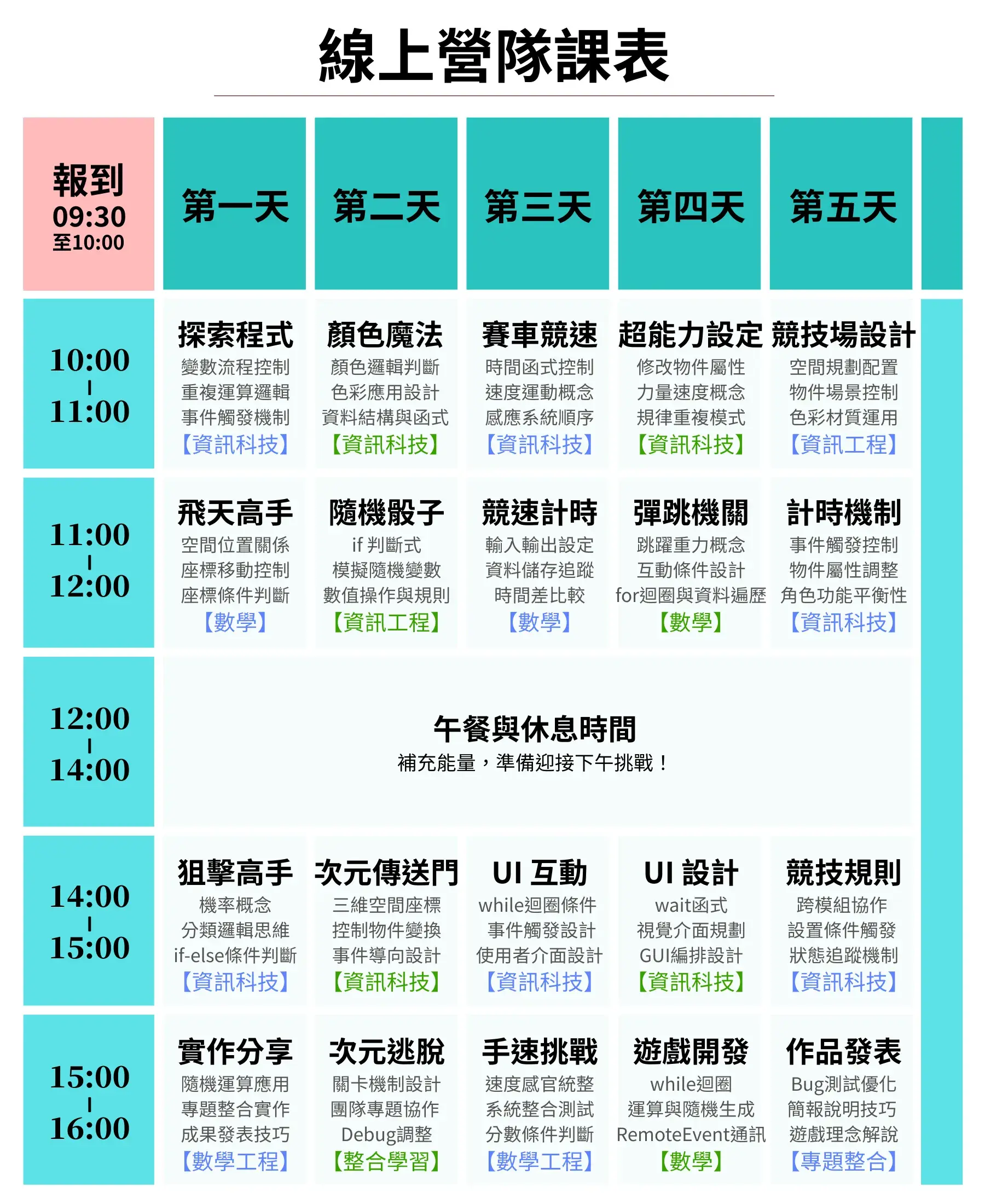 【線上】minecraft 程式初階冬令營(5日)