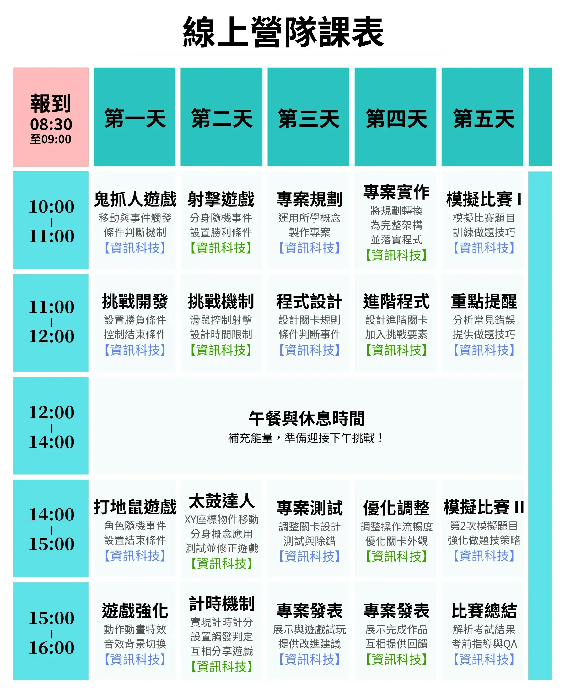 【線上】minecraft 程式初階冬令營(5日)