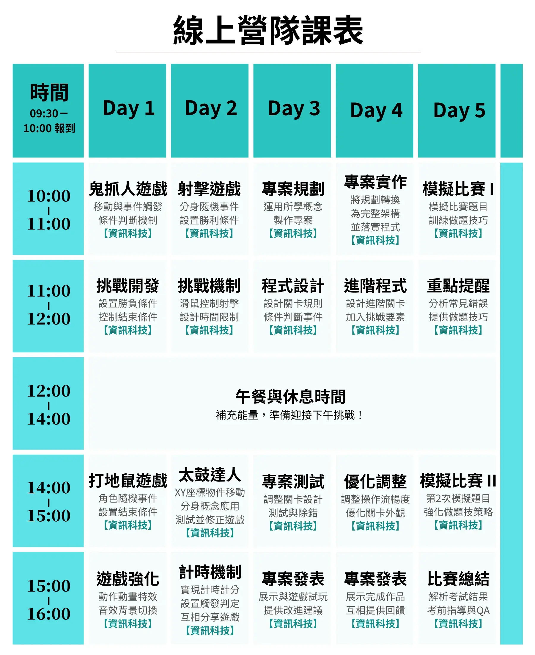 【線上】minecraft 程式初階冬令營(5日)